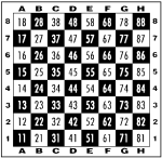 Notation